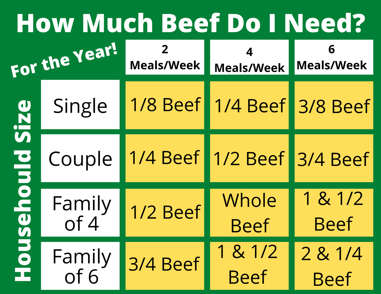 Half Beef Deposit